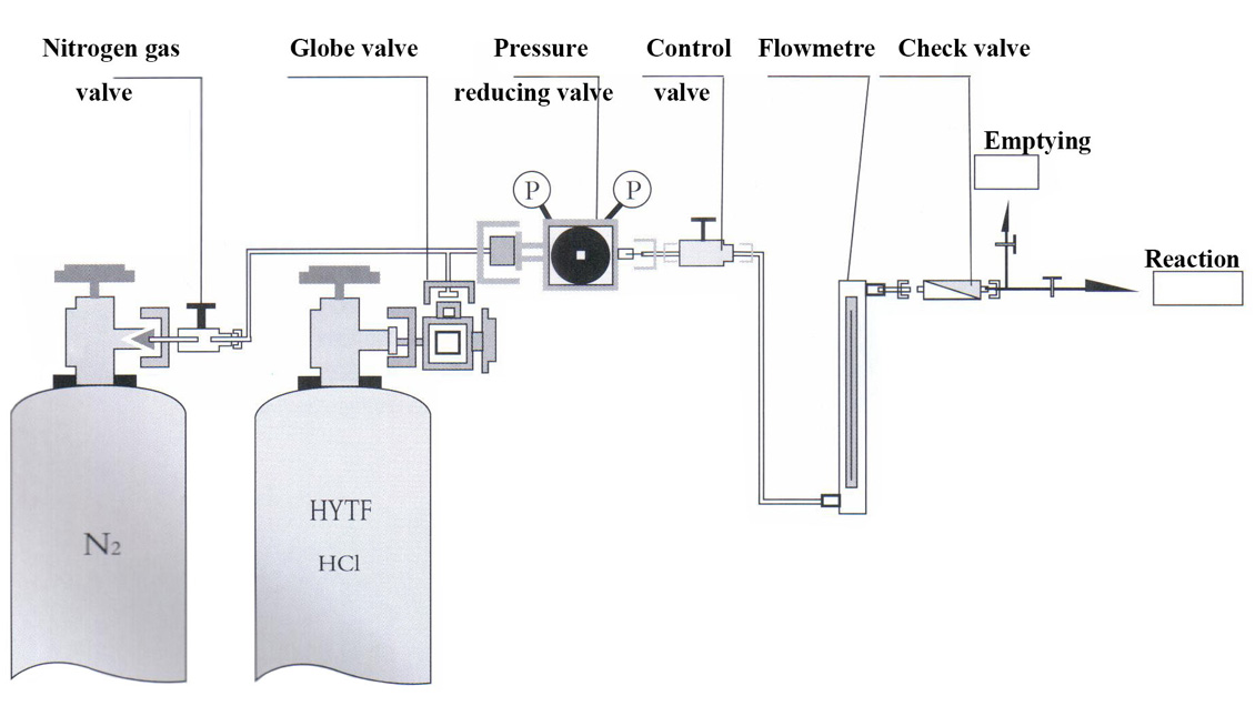 Laboratory hydrogen chloride supply system